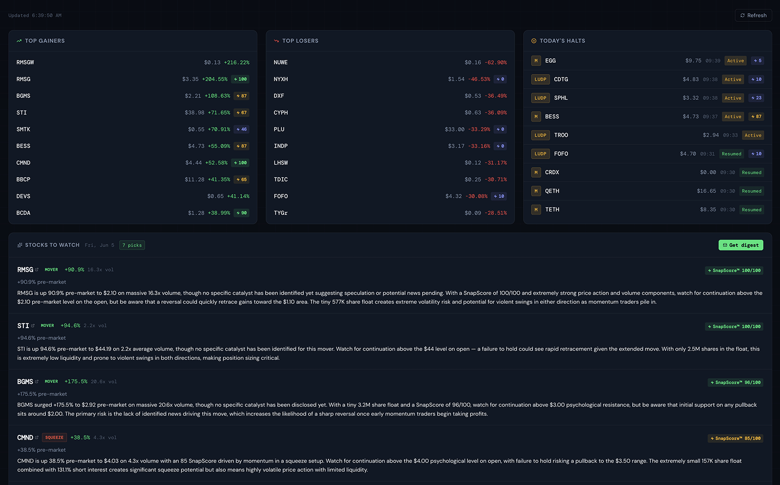 TradeSnap pre-market dashboard with top movers, news, and watchlist