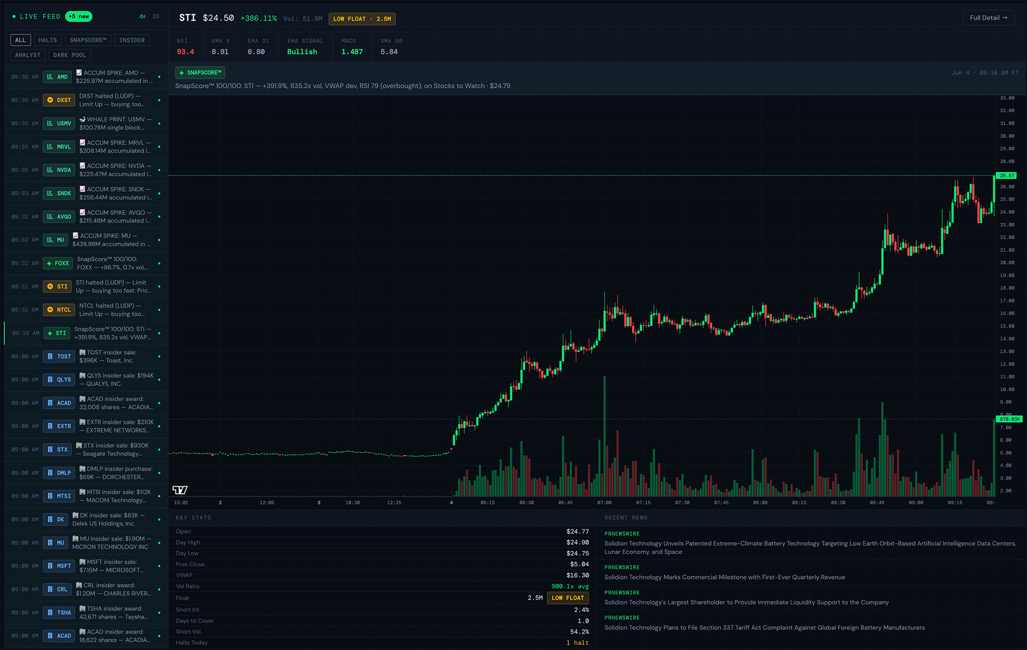 TradeSnap Live feed streaming real-time halt, SnapScore, insider, and dark pool alerts